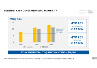 CFFO and FCF @ Replacement Cost before Working Capital Adj. Eni Scenario 2021: Brent $50/bl, PSV €147/kcm & €/$ 1.19
RESILIENT CASH GENERATION AND FLEXIBILITY
26
2024 CASH NEUTRALITY @ FLOOR DIVIDEND < $40/BBL
CFFO| € Bln
4YP FCF
@Eni Scenario
€ 17 BLN
4YP FCF
@$50/bbl
€ 12 BLN
AVG CAPEX
2021‐2024
~ € 7 BLN
0
5
10
15
2022 2024
Eni Scenario @50$/bbl
2021
 