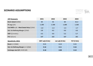 SCENARIO ASSUMPTIONS
30
4YP Scenario 2021 2022 2023 2024
Brent dated ($/bbl) 50 55 60 61.2
FX avg ($/€) 1.190 1.190 1.200 1.230
Ural MED c.i.f. ‐ Med Dated Strip ($/bbl) ‐1.0 ‐1.4 ‐1.5 ‐1.7
Std. Eni Refining Margin ($/bbl) 3.8 4.5 4.6 4.6
NBP ($/mmbtu) 4.3 4.9 5.2 5.7
PSV (€/kcm) 147 163 167 181
Sensitivity 2021 EBIT adj (€ bln) net adj (€ bln) FCF (€ bln)
Brent (+1 $/bbl) 0.21 0.14 0.15
Std. Eni Refining Margin (+1 $/bbl) 0.16 0.11 0.16
Exchange rate $/€ (‐0.05 $/€) 0.18 0.08 0.14
 
