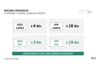 4YP
CAPEX
4YP
FCF
2021
FCF
33
NATURAL RESOURCES
UPSTREAM + GLOBAL GAS&LNG TARGETS
LOWER BREAK‐EVEN AND CARBON FOOTPRINT
2021
CAPEX
€ 4 Bln
€ 2 Bln
€ 18 Bln
€ 19 Bln
33
FCF after Working Capital
 