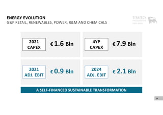 2021
ADJ. EBIT
2024
ADJ. EBIT
A SELF‐FINANCED SUSTAINABLE TRANSFORMATION
ENERGY EVOLUTION
G&P RETAIL, RENEWABLES, POWER, R&M AND CHEMICALS
34
€ 0.9 Bln € 2.1 Bln
34
2021
CAPEX
4YP
CAPEX
€ 1.6 Bln € 7.9 Bln
 