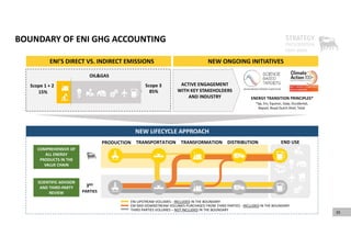 BOUNDARY OF ENI GHG ACCOUNTING
35
3RD
PARTIES
PRODUCTION TRANSPORTATION TRANSFORMATION DISTRIBUTION END USE
ENI UPSTREAM VOLUMES ‐ INCLUDED IN THE BOUNDARY
THIRD PARTIES VOLUMES – NOT INCLUDED IN THE BOUNDARY
ENI MID‐DOWNSTREAM VOLUMES PURCHASED FROM THIRD PARTIES ‐ INCLUDED IN THE BOUNDARY
COMPREHENSIVE OF
ALL ENERGY
PRODUCTS IN THE
VALUE CHAIN
SCIENTIFIC ADVISOR
AND THIRD‐PARTY
REVIEW
NEW LIFECYCLE APPROACH
NEW LIFECYCLE APPROACH
NEW ONGOING INITIATIVES
NEW ONGOING INITIATIVES
ACTIVE ENGAGEMENT
WITH KEY STAKEHOLDERS
AND INDUSTRY ENERGY TRANSITION PRINCIPLES*
*bp, Eni, Equinor, Galp, Occidental,
Repsol, Royal Dutch Shell, Total
ENI’S DIRECT VS. INDIRECT EMISSIONS
ENI’S DIRECT VS. INDIRECT EMISSIONS
OIL&GAS
Scope 1 + 2 Scope 3
15% 85%
 