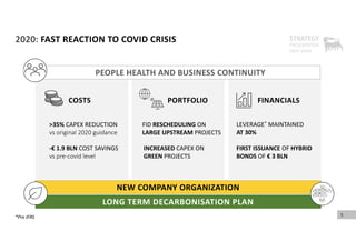 2020: FAST REACTION TO COVID CRISIS
>35% CAPEX REDUCTION
vs original 2020 guidance
‐€ 1.9 BLN COST SAVINGS
vs pre‐covid level
FID RESCHEDULING ON
LARGE UPSTREAM PROJECTS
INCREASED CAPEX ON
GREEN PROJECTS
COSTS PORTFOLIO FINANCIALS
PEOPLE HEALTH AND BUSINESS CONTINUITY
5
LEVERAGE* MAINTAINED
AT 30%
*Pre IFRS
NEW COMPANY ORGANIZATION
LONG TERM DECARBONISATION PLAN
FIRST ISSUANCE OF HYBRID
BONDS OF € 3 BLN
 
