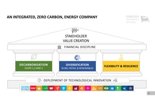 AN INTEGRATED, ZERO CARBON, ENERGY COMPANY
9
DIVERSIFICATION
IN BIO, RETAIL & RENEWABLES
FLEXIBILITY & RESILIENCE
DECARBONISATION
SCOPE 1,2 AND 3
DEPLOYMENT OF TECHNOLOGICAL INNOVATION
STAKEHOLDER
VALUE CREATION
FINANCIAL DISCIPLINE
 