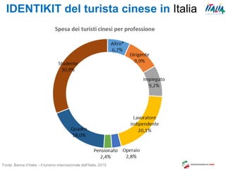 IDENTIKIT del turista cinese in Italia
Fonte: Banca d’Italia – il turismo internazionale dell’Italia, 2015
 