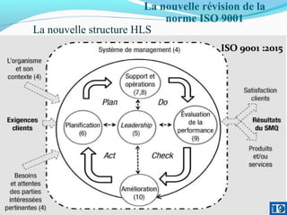 Normes ISO : Nouvelle stratégie & dernière révision | PPT