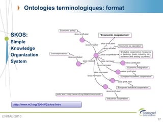 Ontologies terminologiques: format
SKOS:
Simple
Knowledge
Organization
System
http://www.w3.org/2004/02/skos/intro
17
ENITAB 2010
 