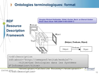 Ontologies terminologiques: format
RDF
Resource
Description
Framework
Douglas Richard Hofstadter. Gödel, Escher, Bach: an Eternal Golden
Braid. Basic Book 1999 (ISBN 0-465-02656-7)
<rdf:Description
rdf:about='http://cemagref/enitab/module7'>
<titre>Les Ontologies dans les Systèmes
d’Information</titre>
<enseignant>Catherine Roussey</enseignant>
</rdf:Description> 18
ENITAB 2010
 