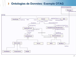 Ontologies de Données: Exemple OTAG
ENITAB 2010
24
 