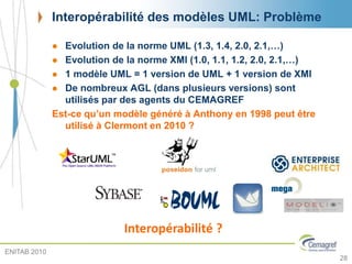 Interopérabilité des modèles UML: Problème
 Evolution de la norme UML (1.3, 1.4, 2.0, 2.1,…)
 Evolution de la norme XMI (1.0, 1.1, 1.2, 2.0, 2.1,…)
 1 modèle UML = 1 version de UML + 1 version de XMI
 De nombreux AGL (dans plusieurs versions) sont
utilisés par des agents du CEMAGREF
Est-ce qu’un modèle généré à Anthony en 1998 peut être
utilisé à Clermont en 2010 ?
Interopérabilité ?
28
ENITAB 2010
 