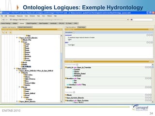Ontologies Logiques: Exemple Hydrontology
34
ENITAB 2010
 