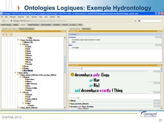 Ontologies Logiques: Exemple Hydrontology
35
ENITAB 2010
 