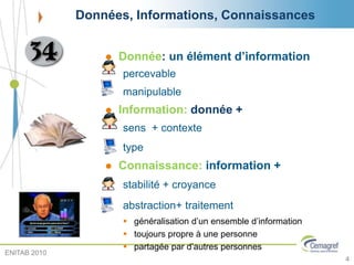 Données, Informations, Connaissances
 Donnée: un élément d’information
percevable
manipulable
 Information: donnée +
sens + contexte
type
 Connaissance: information +
stabilité + croyance
abstraction+ traitement
 généralisation d’un ensemble d’information
 toujours propre à une personne
 partagée par d’autres personnes
4
ENITAB 2010
 