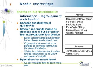 Modèle informatique
Entités en BD Relationnelle:
information + regroupement
+ vérification
 Données quantitatives et
qualitatives
 Stocker une grande masse de
données dans le but de faciliter
leur interrogation et leur gestion.
 Éviter la redondance pour éliminer
les incohérences de Mise à Jour
 Organisation se construit sur le
partage de données communes
(inclusion d’attributs).
 Vérifier la cohérence des données
lors de l’insertion et de la MàJ
contraintes d’intégrité
 Hypothèses du monde fermé
 Ce qui n’est pas dans la BD n’existe
pas…
Animal
IdentificationCode: String
SexCode: String
BirthDay: Date
RaceCode: String
EspeceCode: String
Weight: Number
Espece
IdentificationCode: String
Name: String
6
ENITAB 2010
 