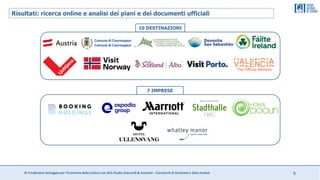 © Fondazione Santagata per l’Economia della Cultura con SGA Studio Giaccardi & Associati - Consulenti di Direzione e Data Analyst 5
Risultati: ricerca online e analisi dei piani e dei documenti ufficiali
10 DESTINAZIONI
7 IMPRESE
 