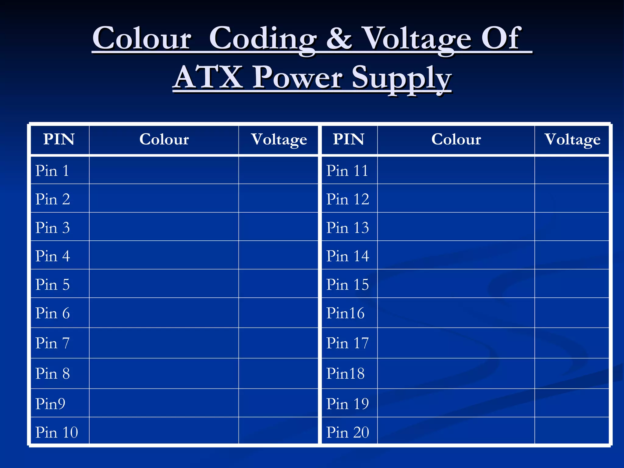 Colour  Coding & Voltage Of  ATX Power Supply Pin 20 Pin 10 Pin 19 Pin9 Pin18 Pin 8 Pin 17 Pin 7 Pin16 Pin 6 Pin 15 Pin 5 Pin 14 Pin 4 Pin 13 Pin 3 Pin 12 Pin 2 Voltage Voltage Pin 11 Pin 1 Colour Colour PIN PIN 