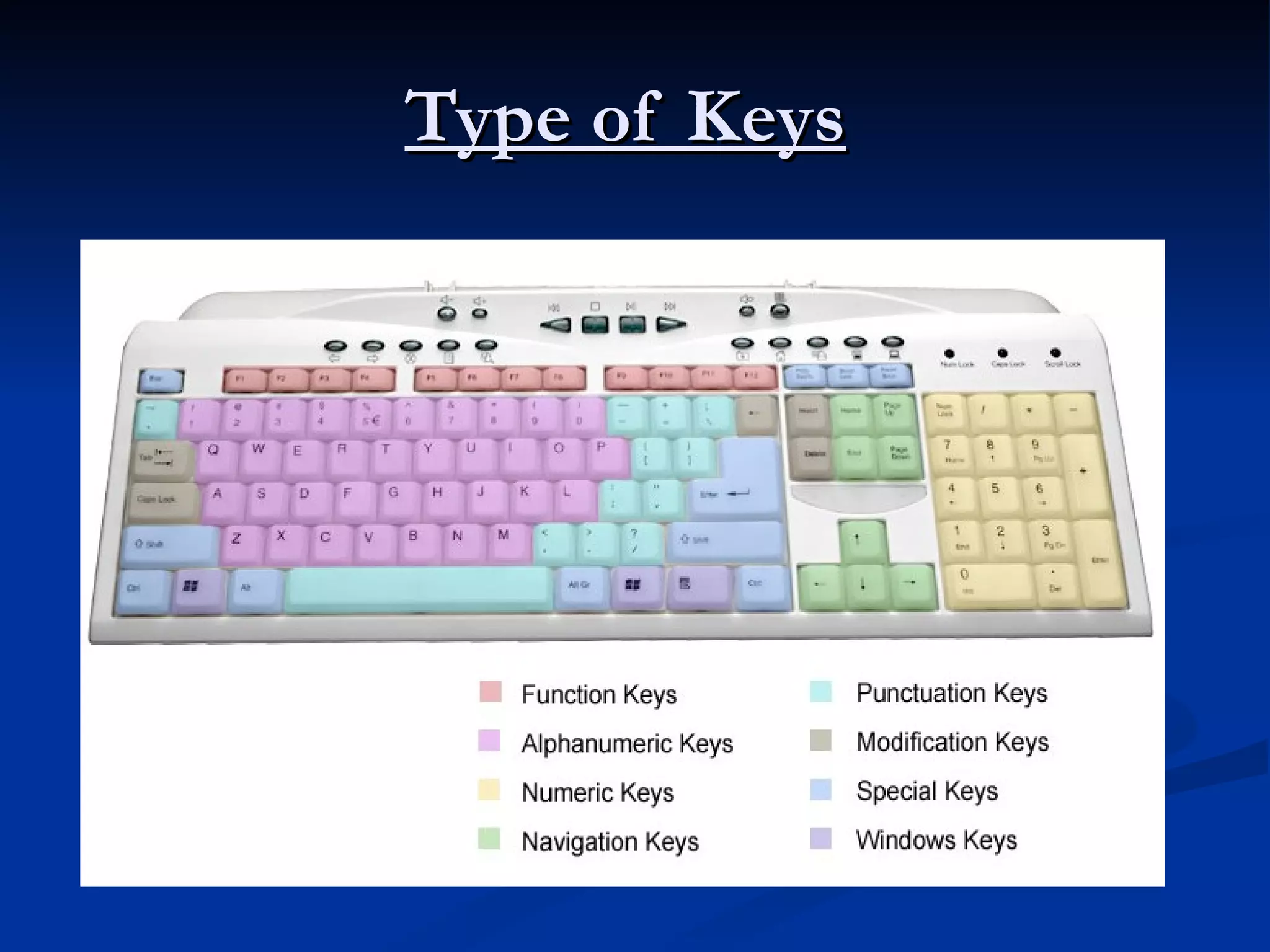 Type of Keys   