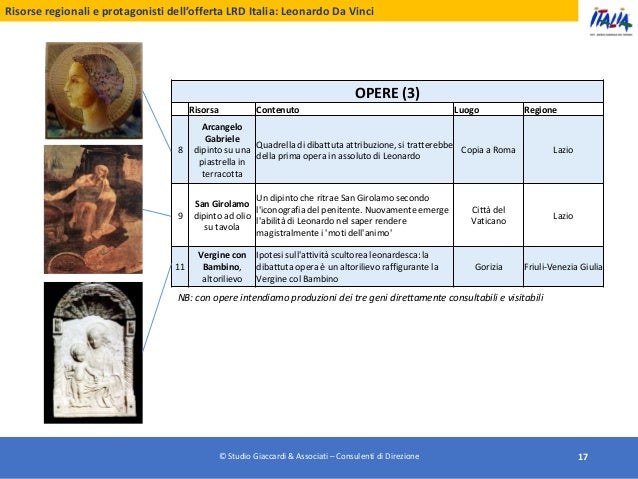 geologiche relative e incontri assoluti