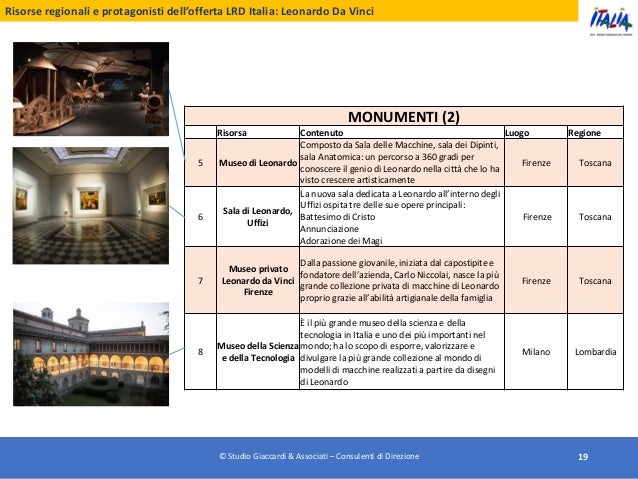 risoluzione dello stato di matchmaking per il tuo conto tempo di recupero temporaneo