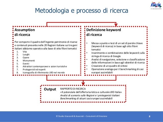 1 2 3 base di datazione
