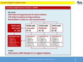 Ecosistema digitale e audience online
Unità web
LRD totali
N° 128
Unità web
Leonardo
N° 57
Unità web
Raffaello
N° 36
Unità...