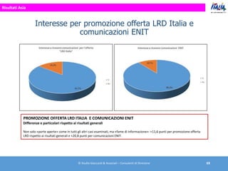 Interesse per promozione offerta LRD Italia e
comunicazioni ENIT
© Studio Giaccardi & Associati – Consulenti di Direzione ...