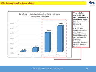Valore della
marketing idea
LRD CENTENARIES
MATCHING ITALIC
PEOPLE
(Cfr. slide 4)
Il 91,1% degli
intervistati ritiene che
...