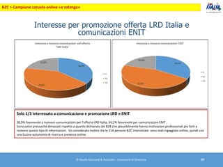 Interesse per promozione offerta LRD Italia e
comunicazioni ENIT
B2C > Campione casuale online «a valanga»
Solo 1/3 intere...