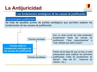 Se trata de aquellos puntos de partida axiológicos que permiten explicar los
fundamentos de las causas de justificación.
Teorías sobre el
fundamento axiológico de
las causas de justificación
Teorías monistas
Teorías pluralistas
Con un único punto de vista pretenden
fundamentar todas las causas de
justificación (“bien preponderante” o
“más utilidad que daño social”).
Parten de la base de que no hay un solo
presupuesto para explicar los permisos
justificantes (“idea de ponderación de
bienes”, “idea del fin”, “ausencia de
interés”, etc.)
Los fundamentos axiológicos de las causas de justificación
La Antijuricidad
Los principios justificantes
 