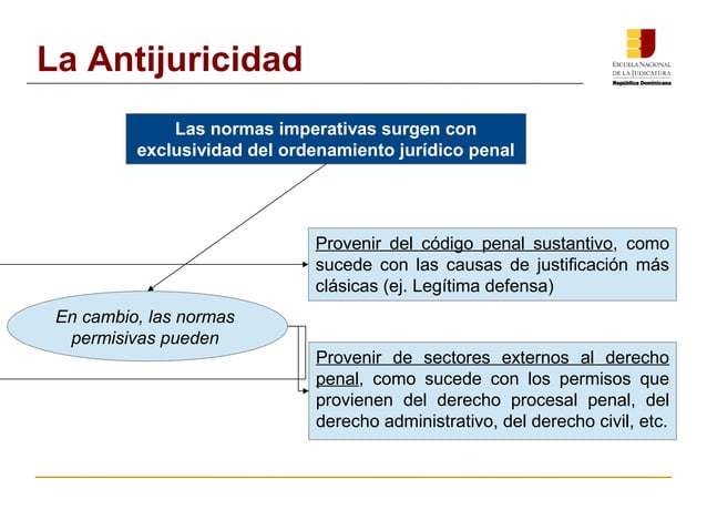 ENJ-2-301: Presentación Módulo VII: Antijuricidad y Justificación Curso