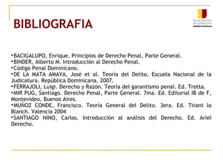 BIBLIOGRAFIA

BACIGALUPO, Enrique. Principios de Derecho Penal, Parte General.

BINDER, Alberto M. Introducción al Derecho Penal.

Código Penal Dominicano.

DE LA MATA AMAYA, José et al. Teoría del Delito. Escuela Nacional de la
Judicatura. República Dominicana. 2007.

FERRAJOLI, Luigi. Derecho y Razón. Teoría del garantismo penal. Ed. Trotta.

MIR PUG, Santiago. Derecho Penal, Parte General. 7ma. Ed. Editorial IB de F,
Montevideo, Buenos Aires.

MUÑOZ CONDE, Francisco. Teoría General del Delito. 3era. Ed. Tirant lo
Blanch. Valencia 2004

SANTIAGO NINO, Carlos. Introducción al análisis del Derecho. Ed. Ariel
Derecho.
 