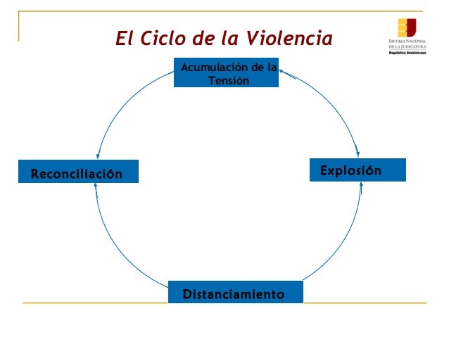 Sosudorasshiryayuschie los preparados para el aumento de la potencia