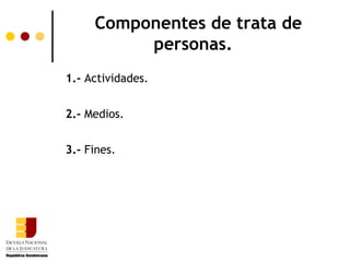 Componentes de trata de
          personas.
1.- Actividades.


2.- Medios.


3.- Fines.
 
