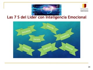 34
Las 7 S del Líder con Inteligencia Emocional
 