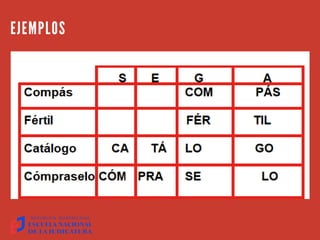 EJEMPLOS
 