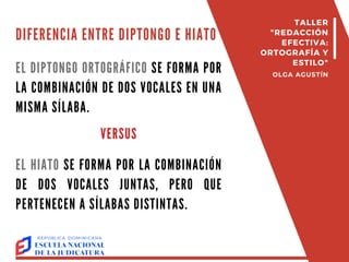 DIFERENCIA ENTRE DIPTONGO E HIATO
EL DIPTONGO ORTOGRÁFICO SE FORMA POR
LA COMBINACIÓN DE DOS VOCALES EN UNA
MISMA SÍLABA.
VERSUS
EL HIATO SE FORMA POR LA COMBINACIÓN
DE DOS VOCALES JUNTAS, PERO QUE
PERTENECEN A SÍLABAS DISTINTAS.
TALLER
"REDACCIÓN
EFECTIVA:
ORTOGRAFÍA Y
ESTILO"
OLGA AGUSTÍN
 