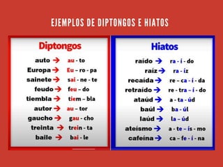 EJEMPLOS DE DIPTONGOS E HIATOS
 