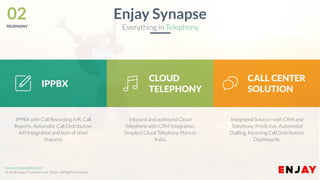 www.enjayworld.com
© 2018 Enjay IT Solutions Ltd. Theme. All Rights Reserved.
Enjay Synapse
Everything in Telephony
CALL CENTER
SOLUTION
Inbound and outbound Cloud
Telephony with CRM Integration.
Simplest Cloud Telephony Plans in
India.
Integrated Solution with CRM and
Telephony. Predictive, Automated
Dialling, Incoming Call Distribution.
Dashboards.
IPPBX with Call Recording IVR, Call
Reports, Automatic Call Distribution,
API Integration and host of other
features
IPPBX
CLOUD
TELEPHONY
02TELEPHONY
 