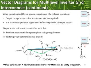 Inverter Packaging Math Advance Power Electronic Converters for Renewable Energy Systems | PPTX