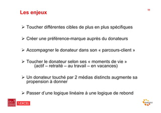 11
Les enjeux

!  Toucher différentes cibles de plus en plus spécifiques

!  Créer une préférence-marque auprès du donateurs

!  Accompagner le donateur dans son « parcours-client »

!  Toucher le donateur selon ses « moments de vie »
      (actif – retraité – au travail – en vacances)

!  Un donateur touché par 2 médias distincts augmente sa
   propension à donner

!  Passer d’une logique linéaire à une logique de rebond
 
