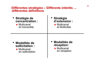 12
Différentes stratégies – Différents intérêts …
différentes définitions

•  Stratégie de            •  Stratégie
  concentration :            d’extension :
   !  Multicanal              !  Multicanal
     et monocible               et Multicible




•  Modalités de            •  Modalités de
  sollicitation :            réception:
   !  Multicanal              !  Multicanal
     en sollicitation           en réception
 