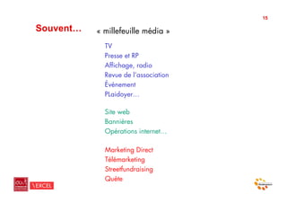 15

Souvent…   « millefeuille média »
             TV
             Presse et RP
             Affichage, radio
             Revue de l’association
             Événement
             PLaidoyer…

             Site web
             Bannières
             Opérations internet…

             Marketing Direct
             Télémarketing
             Streetfundraising
             Quète
 