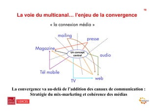 16

  La voie du multicanal… l’enjeu de la convergence
                   « la connexion média »

                       mailing
                                           presse

            Magazine
                              Un concept
                                central             audio


              Tél mobile
                                               web
                              TV
La convergence va au-delà de l’addition des canaux de communication :
         Stratégie du mix-marketing et cohérence des médias
 