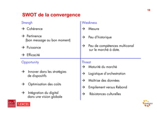 18

SWOT de la convergence
Strengh                           Weakness
"  Cohérence                      "   Mesure

"  Pertinence                     "   Peu d’historique
  (bon message au bon moment)

"  Puissance                      "   Peu de compétences multicanal
                                      sur le marché à date.
"  Efficacité

Opportunity                       Threat
                                  " Maturité du marché
"   Innover dans les stratégies
                                  "   Logistique d’orchestration
    de dispositifs
                                  "   Maîtrise des données
"   Optimisation des coûts
                                  "   Empilement versus Rebond
"   Intégration du digital        "   Résistances culturelles
    dans une vision globale
 