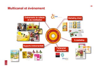 20
Multicanal et événement
 