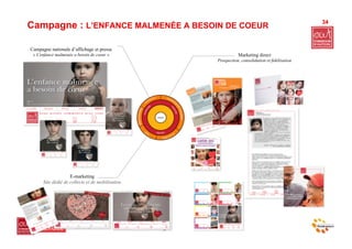 34
Campagne : L’ENFANCE MALMENÉE A BESOIN DE COEUR

Campagne nationale d’affichage et presse
 « L'enfance malmenée a besoin de coeur »                         Marketing direct
                                                       Prospection, consolidation et fidélisation




                    E-marketing
      Site dédié de collecte et de mobilisation




                                                  34
 