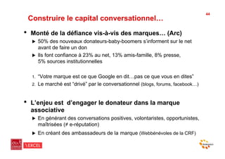 44
     Construire le capital conversationnel…
•    Monté de la défiance vis-à-vis des marques… (Arc)
      !     50% des nouveaux donateurs-baby-boomers s’informent sur le net
            avant de faire un don
      !     Ils font confiance à 23% au net, 13% amis-famille, 8% presse,
            5% sources institutionnelles

      1.    “Votre marque est ce que Google en dit…pas ce que vous en dites”
      2.    Le marché est “drivé” par le conversationnel (blogs, forums, facebook…)


•    L’enjeu est d’engager le donateur dans la marque
     associative
      !     En générant des conversations positives, volontaristes, opportunistes,
            maîtrisées (" e-réputation)
      !     En créant des ambassadeurs de la marque (Webbénévoles de la CRF)
 