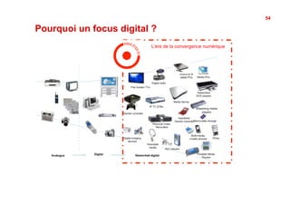 54

Pourquoi un focus digital ?
                         L’ère de la convergence numérique
 