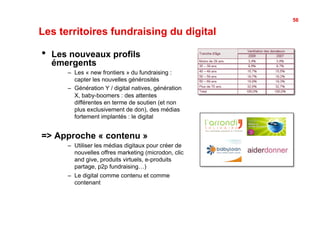 56

Les territoires fundraising du digital

•    Les nouveaux profils
     émergents
        –  Les « new frontiers » du fundraising :
           capter les nouvelles générosités
        –  Génération Y / digital natives, génération
           X, baby-boomers : des attentes
           différentes en terme de soutien (et non
           plus exclusivement de don), des médias
           fortement implantés : le digital


=> Approche « contenu »
        –  Utiliser les médias digitaux pour créer de
           nouvelles offres marketing (microdon, clic
           and give, produits virtuels, e-produits
           partage, p2p fundraising…)
        –  Le digital comme contenu et comme
           contenant
 