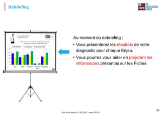 Tout droit réservé - CIPE 2015 - www.CIPE.fr
Debriefing
Au moment du debriefing :
• Vous présenterez les résultats de votre
diagnostic pour chaque Enjeu.
• Vous pourrez vous aider en projetant les
informations présentes sur les Fiches
18
1.a. Yvon MARTINAND
Acheteur de bois
% des matières renouvelables ou issues du recyclage
comparé aux valeurs d’autres entreprises
0%
10%
20%
30%
40%
50%
Bois Métal Plastiques Colles et
vernis
Emballages
CUISINOR La moyenne Le benchmark
Matières
premières
1
 