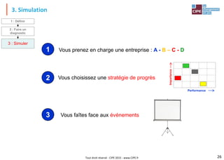 Tout droit réservé - CIPE 2015 - www.CIPE.fr
3. Simulation
Vous faîtes face aux événements
3
Vous choisissez une stratégie de progrès
2
Performance
Importance
26
1 : Définir
2 : Faire un
diagnostic
3 : Simuler
Vous prenez en charge une entreprise : A - B – C - D
1
 